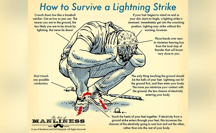 An explanatory sketch on how to crouch and survive a lightning strike. 